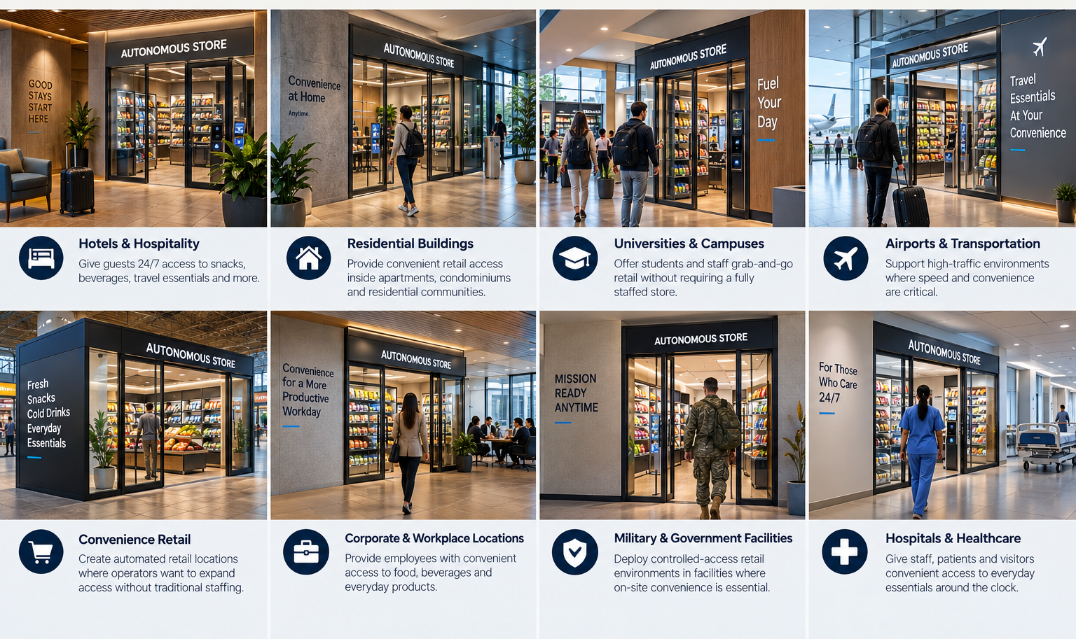 Where to deploy automated stores